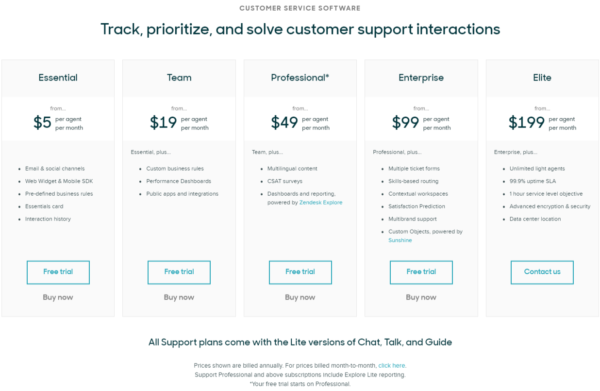 Zendesk Chat Review